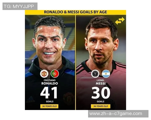 C罗领跑国家队历史射手榜梅西紧随其后差距明显 C罗领跑国家队历史射手榜梅西紧随其后差距明显