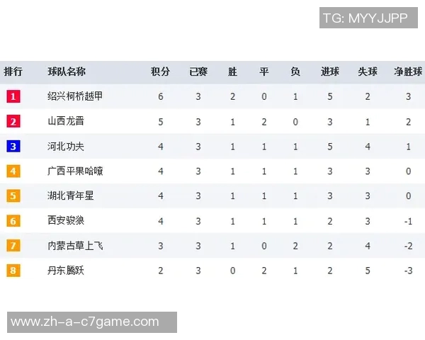 中乙球员参与业余赛事引发争议北碚队参赛资格遭质疑 中乙球员参与业余赛事引发争议北碚队参赛资格遭质疑