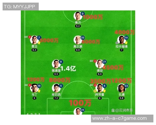 阿劳霍假期坚持加练全力争取重返巴萨首发阵容